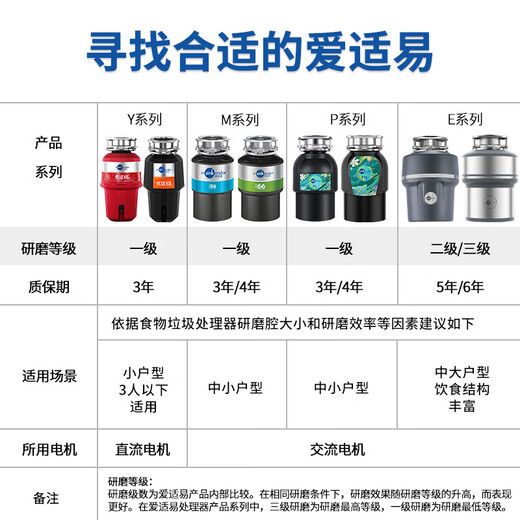 InSinkErator E100 series kitchen food waste disposer household food waste crusher bone crusher original e300