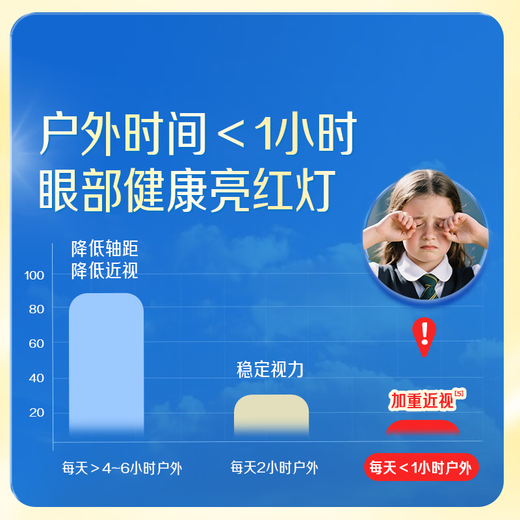 Nature's Way Gold Lutein - Upgraded Children's Eye-Protect Lutein Children's Vitamin D, Vitamin A, Vitamin E, Anthocyanin Complex Formula