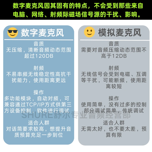 SHURE Shure SLXD14D wireless lavalier microphone stage performance live broadcast conference speech training host chest microphone SLXD14D/DL4 omnidirectional