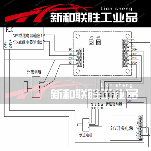 Stepper motor controller single-axis motion control board DSC-1E servo speed regulation PLC servo pulse generator