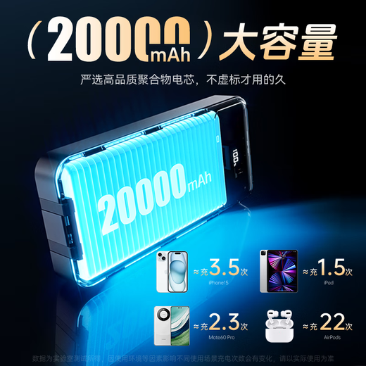 Wise Nation 3C certified, can be used on airplanes. The power bank comes with a 20,000 mAh large capacity, compact, portable and fast charging mobile power supply. It is suitable for Apple 17, Xiaomi Pro and Huawei mobile phones.