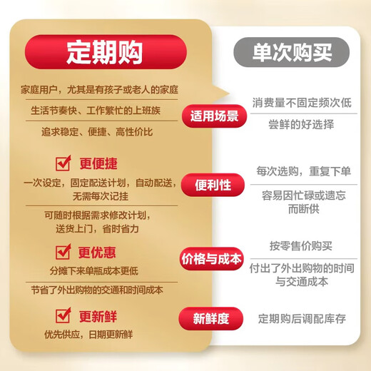 Sanyuan Ultimate Organic Fresh Milk Pasteurized 900ml*2 Bottles Regular Purchase 3.8g Protein