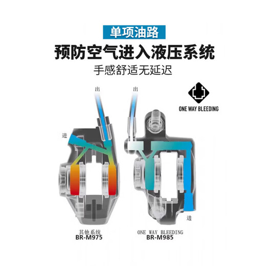 Xide Sheng IMANO Shimano oil brake mountain bike hydraulic disc brake bicycle brake handlebar accessories MT200 left hand brake handle (boxed-with points code)