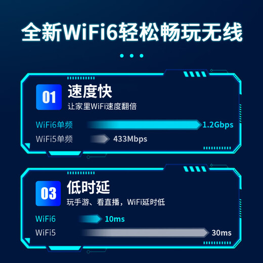 若卡ROKAR免驱动无线网卡台式机WiFi接收器台式电脑千兆5G双频电竞WiFi6笔记本外置网络信号主机热点 【强劲四天线】1300M全系统免驱