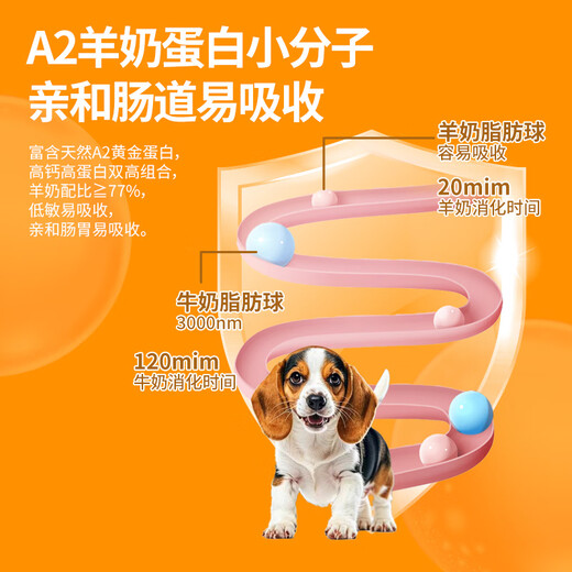 New Pet original imported pet goat milk powder calcium supplement for puppies, puppies, adult dogs, senior dogs, high calcium, high protein, low sensitivity, puppies 300g/can, for dogs, purely imported from New Zealand