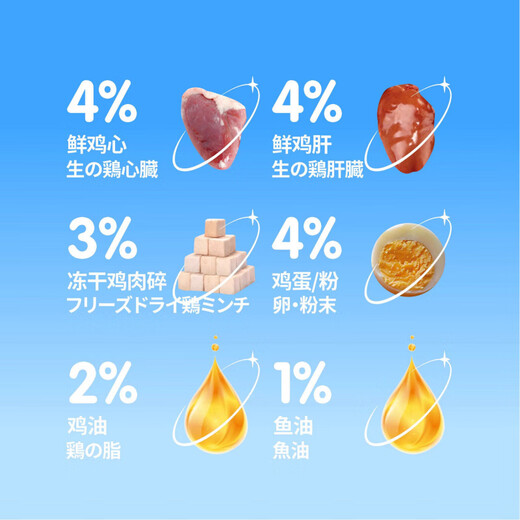 Nika Baked Cat Food Full Price All Stages Adult Cats and Kittens Full Stage Universal Fresh Meat Nutritional High Protein Cat Main Food Meat Roll Baked Food 1.25kg