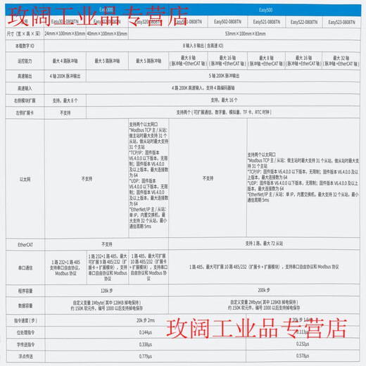 PLC new Easy320-0808TN/Easy521-0808TN/IT7100E screen/GL20 GL20-0008ETP (8-channel digital PNP input
