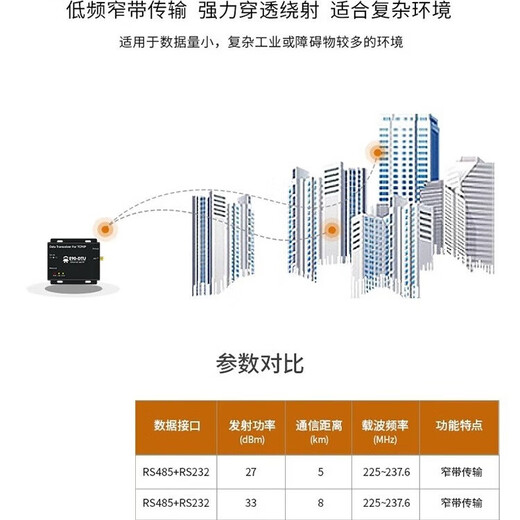 铜恒 E90-DTU（230N33）工业级433M无线数传电台LoRa扩频SX1278模块RS485/2