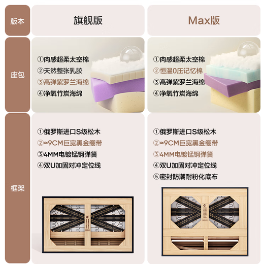 Carl's Modern Simple Leather Sofa 2025 New Extra Large Seat Depth High Backrest Adjustable Italian Minimalist Sofa Flowers and Shadows Comfortable Sitting in the Cloud 2.8 Meters Multi-Seater S-Class First-Layer Yellow Cowhide Deluxe Edition