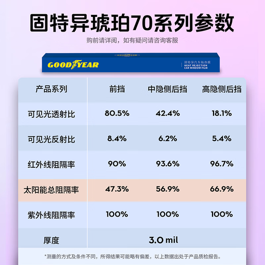 Goodyear car film Amber 70 series Aion UT car glass film car film full car film sun protection and heat insulation window film film full car film