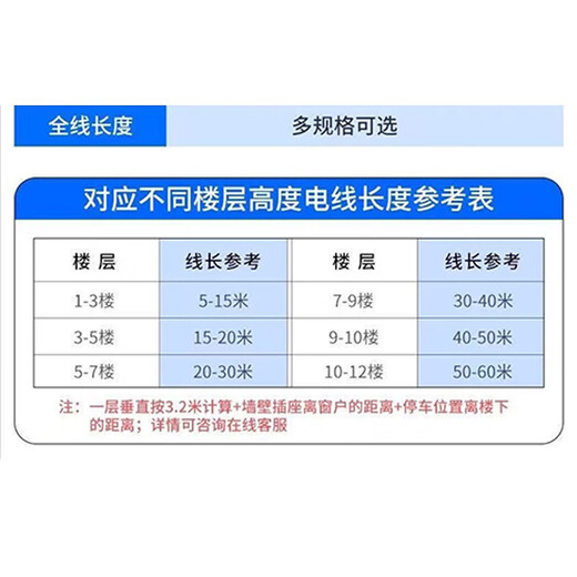 JD Logistics Outdoor electric vehicle plug-in automatic power-off socket rain-proof safety charging leaking socket tram outdoor waterproof high-rise building smart charger upgraded version - 5 holes one electric vehicle power-off electric vehicle waterproof 10 meters