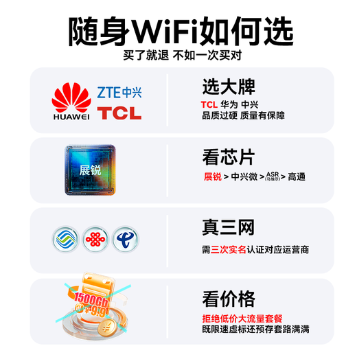 TCL随身wifi三网通用免插卡无线wifi6车载4G路由器随身便携无限制移动联通电信全国通用2025款5GXY15B 【升级充电款】3000毫安大电池超长续航24小时 不限速不虚标月享1500G流量