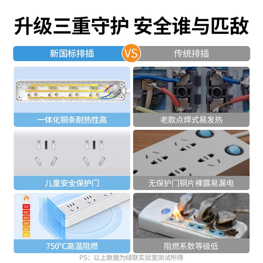 Green Alliance plug-in strip/socket board/row plug/socket/socket board/pull line board/student dormitory home desktop with line new national standard large spacing 4-digit master control total length 0.5 meters