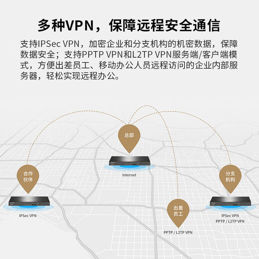 TP-LINK enterprise VPN router Gigabit wired 10G SFP+ port customization built-in AC control AP commercial Internet behavior management fiber broadband oil leaker ER5120T 4-port Gigabit/10G optical port/with a capacity of 500