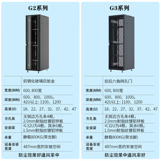 Original Totem Network Cabinet 42UG2G3 Server Amplifier Weak Current Monitoring Audio 19-inch TOTEN Computer Room Genuine Totem G36837 1833*600*80018