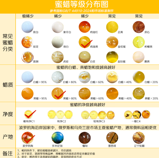 Dara, a multi-wear chicken fat yellow beeswax bracelet necklace, turquoise crystal bracelet, the same style for men and women, is a Chinese Valentine's Day gift for your girlfriend