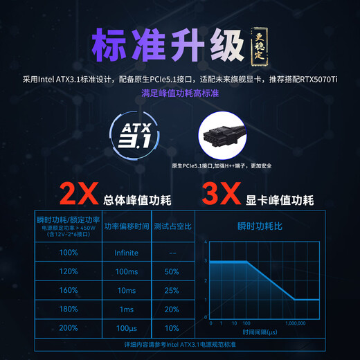Huntkey WD850P full module platinum 850W computer power supply (80PLUS platinum full module/5-year warranty/ATX3.1/PCIe5.1/full voltage)