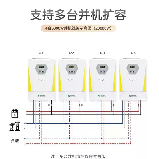 Taiqifeng photovoltaic inverter energy storage 3KW11KW solar sine wave inverter household inverter control all-in-one machine GD3024EMH3000W24V/must be connected to the battery