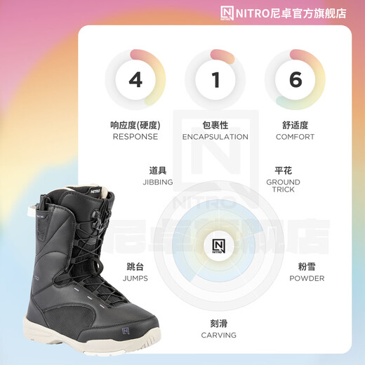 NITRO Skischuhe FLORA Snowboardschuhe 2526 Damen Schneeausrüstung Einsteiger Einsteiger warme und bequeme Snowboardschuhe Schwarz 36 (Innenlänge 230mm)