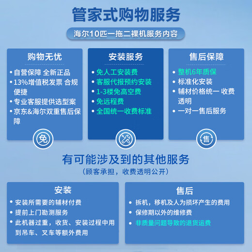 Haier central air conditioner 10 HP one-to-two duct unit first-class energy efficiency store front RFC250MXBYF1 bare machine free of labor OCC