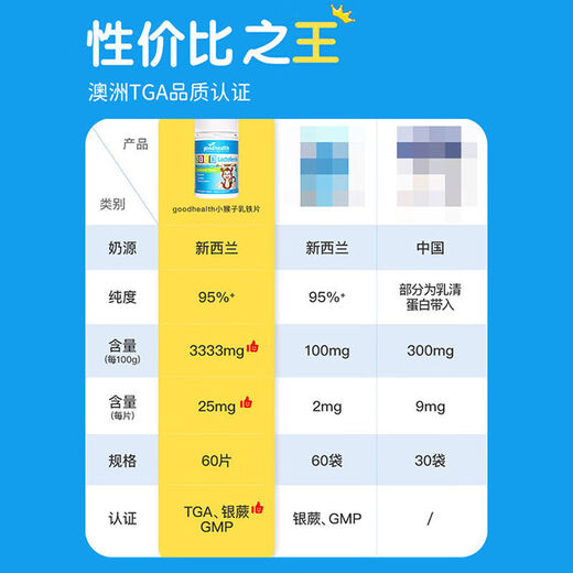 BONNE SANTÉ petit singe lactoferrine comprimés à croquer pour enfants nutrition immunitaire importée comprimés sans lait globuline véritable 1 bouteille