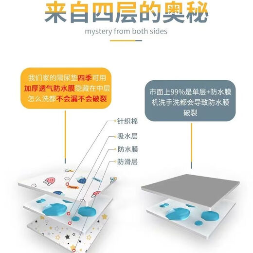 Diaper pad, machine washable waterproof sheet, elderly care mat, baby diaper aunt pad, large size, leak-proof for all seasons, four-layer thickened - waterproof urine diaphragm - cute candy, 1 piece, 150*200cm, suitable for 1.5*2.0 meter bed - Category A
