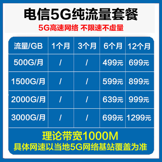 Subaiqi Enrutador de tarjeta Gigabit 5Gcpe Telecomunicaciones Internet de las cosas Tarjeta de Internet de tráfico puro Velocidad ilimitada Paquete de tráfico general nacional Tarjeta anual WiFi portátil Tarjeta de Internet inalámbrica de tráfico puro Edición de velocidad extrema 5G Paquete mensual de 1000G/año + Velocidad ilimitada