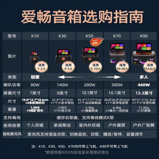 AISON K50 Karaoke Speaker Three-Year Membership Edition Home KTV Microphone All-in-One Outdoor Vocal Machine Musical Instrument Speaker Christmas Gift New Year Gift