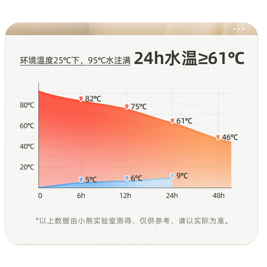 Bear (Bear) thermos kettle large capacity kettle 316L stainless steel vacuum thermos bottle household hot water kettle 2.2L