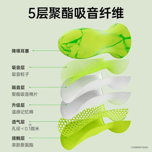 Back-to-school earplugs, anti-noise, super soundproof for sleeping, special for dormitory sleep, completely noise-cancelling, quiet for studying at night, anti-noise earplugs - fluorescent green style - free storage box - 4 pieces (boxed)