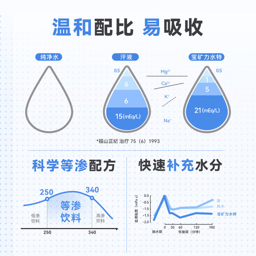 Pocari Sweat electrolyte water functional sports drink 500ml*15 bottles full box to replenish energy and moisture New Year's gift
