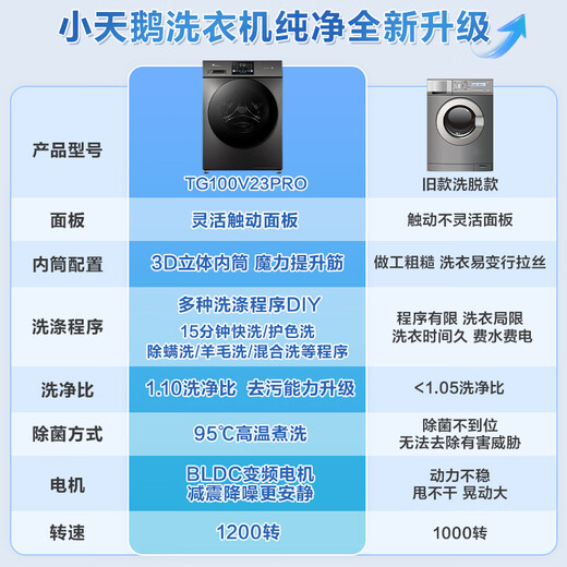 Tambor de lavadora LittleSwan totalmente automático 10/12 kg motor de frecuencia variable de gran capacidad 1.10/1.21 alto ratio de limpieza, esterilización y eliminación de ácaros, cuerpo ultrafino, lavado con agua fría, intercambio por nuevo, modelo caliente de 10 kg, ratio de limpieza 1.1 + cocción y lavado a alta temperatura, lavado único