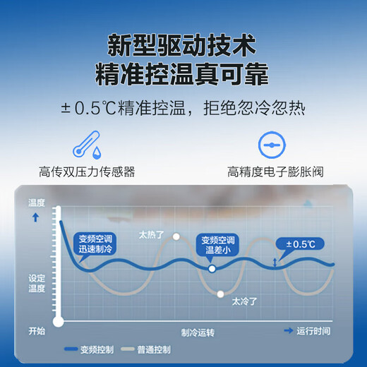 Haier central air conditioner, high-end hot model, household 5 HP/6 HP/10 HP, one-to-two duct machine, ceiling machine, first-class energy efficiency, shop, factory, office, conference room, commercial air conditioner, 6-horsepower, first-class energy efficiency, one-to-two ceiling machine