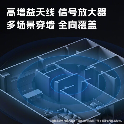 China Unicom China Unicom mobile tragbare wifi6-Wireless-Netzwerkkarte, Plug-in-frei, LKW-montiert, Handgepäck, 4G-Router, Verkehr, Breitbandnetzwerk, offiziell, authentisch, 2025, nationale universelle Mobiltelefon-Direktverbindung, Typ-C-Direktverbindung + Verbesserung der Netzwerkgeschwindigkeit