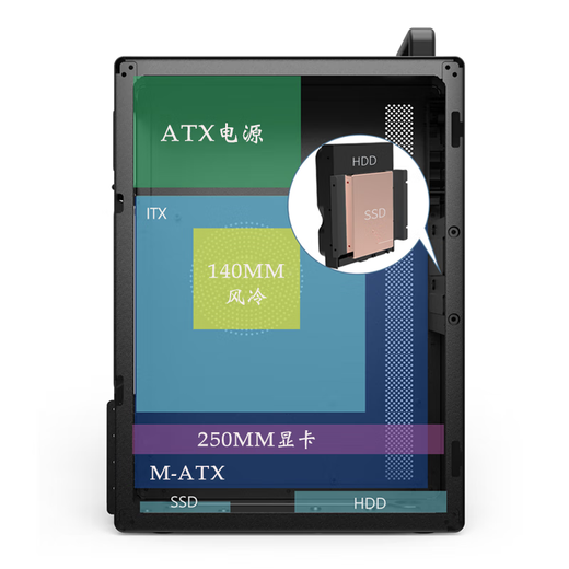 AMD Ryzen 5600GT/5700G/5500GT/8700G Game office home core display host computer desktop computer assembly desktop computer host DIY complete machine configuration four upgrades 8700G/32G/1T