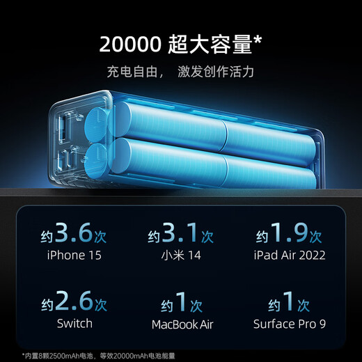 CUKTECH 3C certified No. 15 power column SE power bank with large capacity 20000mAh, can be used on airplanes, multi-port 100W high power fast charging, suitable for Apple and Xiaomi 20,000 mAh, multi-port 100W high power, contains 6A cable, supports Xiaomi 67W fast charging, laptop computer 65W fast charging