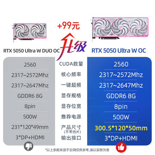 Colorful sea view room i5 12400F/RTX5050 8G RTX3050 independent graphics card game design office computer host desktop assembly machine with six 12400F丨16G丨512G丨5050