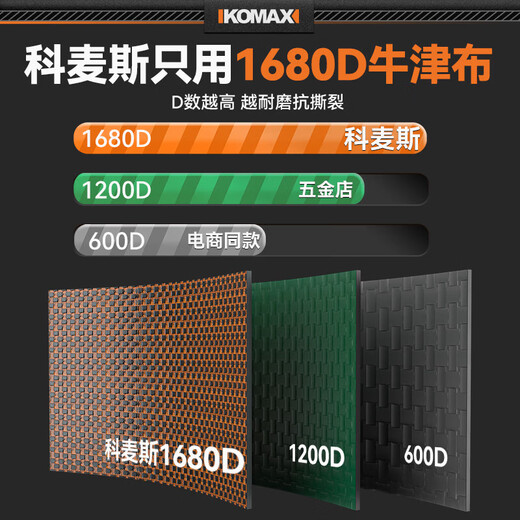 Komax tool bag, sturdy and durable portable accessory bag, canvas electrician repair handbag, large capacity storage bag 14 inches