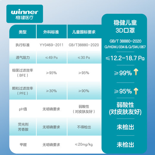 Robust cotton inner layer children's masks for 3-6 years old, individually packed, 20 pieces per bag, skin-friendly, breathable, dust-proof, warm in autumn and winter