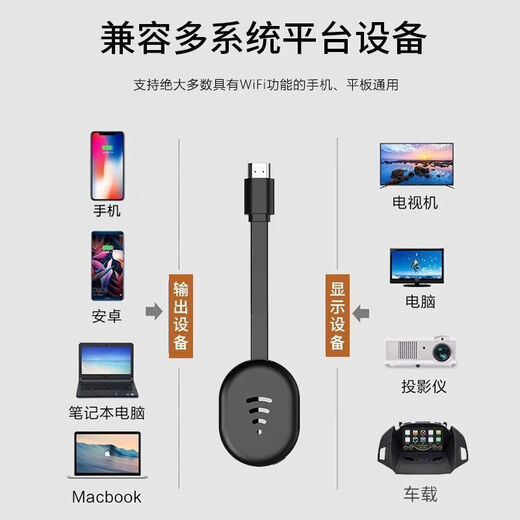 4K5G手机无线投屏器同屏器投屏老电视显示器投影2025款hdmi连接器 2024卖爆尊贵款[HD画质+息屏]