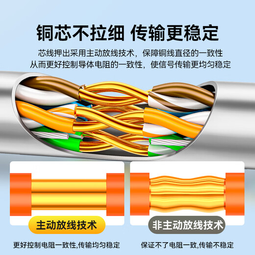 Кабель Gigabit Ethernet Shanze категории 5 0,50 0,008 мм, сердечник из чистой меди CAT5e, неэкранированная инженерия, обустройство дома, мониторинг сети, кабели POE, 30 метров SZ-5030