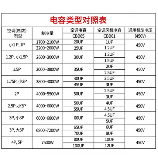 SaiFu CBB61 electric fan starting capacitor, air conditioner starting capacitor, Class B 450V universal, floor fan, ceiling fan range hood, wiring type 3UF (1 piece comes with wiring cap)