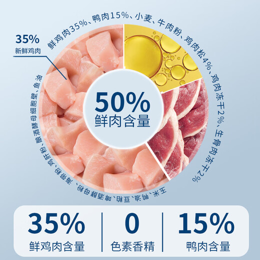 OIMG Leopard Cat Food Special for Kittens and Adult Cats Universal Bengal Full Price Freeze-dried Food for Leopard Cats Special Food for Leopard Cats Upgrade + Hair Removal Cream*1 5kg divided into 2 bags