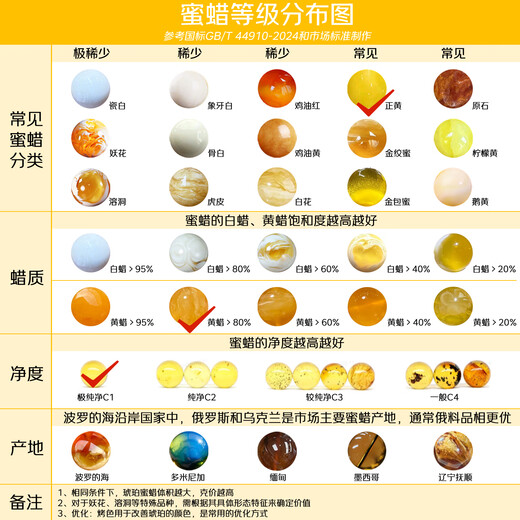 Shi Yue Jewelry Natural Amber Beeswax Pendant Necklace Single Bead S925 Silver Inlay Accessories Women's Gift