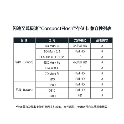 SanDisk 128GB CF (CompactFlash) memory card UDMA-7 ultra-fast memory card, reading speed 120MB/s, writing speed 85MB/s SLR camera memory card