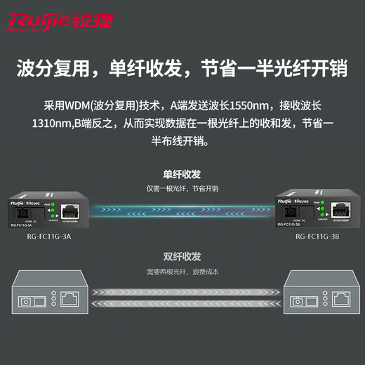 Ruijie Gigabit fiber optic transceiver combination A+B ends RG-FC11G-3A+RG-FC14G-3B single-mode single fiber 3 kilometers SC interface plug and play