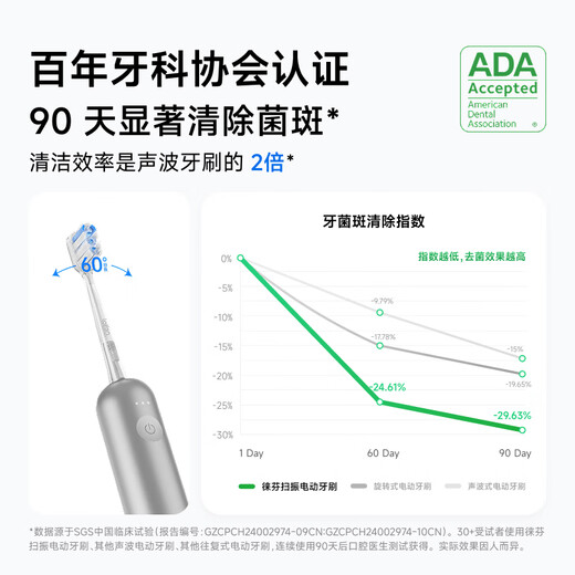 Laifen Sweeping Vibration Electric Toothbrush for Couples Dual Pack Laifen Deep Cleaning Gum Protecting Toothbrush Couple Send Boyfriend/Girlfriend Birthday Gift Aluminum Alloy Pink + Blue