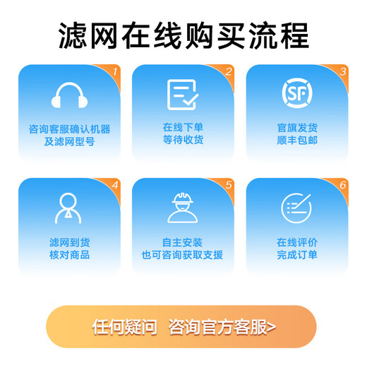 Daikin (DAIKIN) central air conditioning kitchen indoor unit filter dustproof dust filter oil fume professional anti-mold filter replaceable official genuine SF Express 1 set kitchen indoor unit filter 22 capacity