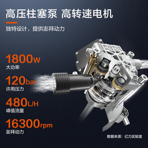 Yili high pressure car washing machine 1600W household cleaning machine high pressure car washing water gun car washing artifact JOY joint model 4650