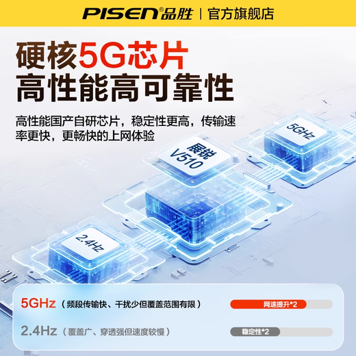 Pinsheng portable wifi 5G network mobile 2025 new unlimited speed national universal traffic wifi6 genuine car portable wi-fi high-speed multi-function super signal Pinsheng A8 (true 5G+single core WiFi6+five-mode frequency band)